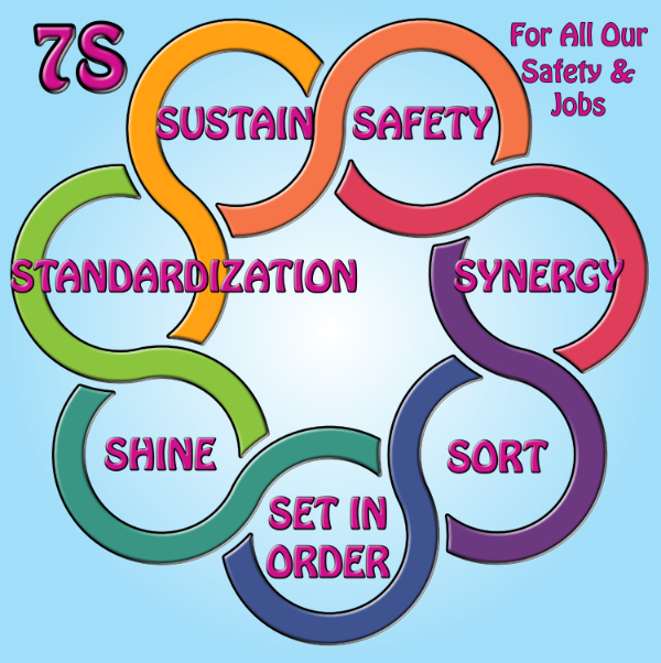 72050 5S, 6S, 7S lean manufacturing safety floor sticker